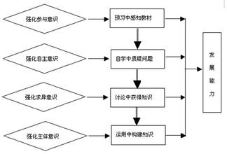  建构主义国际关系 基于建构主义的参与式教学教师角色定位