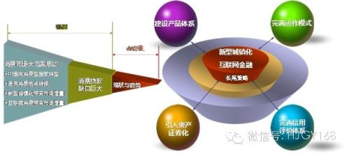  seo网络营销策略 刍议现代文胸品牌营销策略及市场发展预测