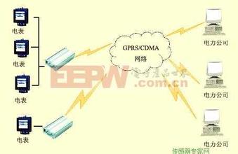  远程自动抄表系统 论自动抄表系统的原理及其应用