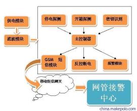  防窃电措施与案例分析 浅谈业扩管理中的防窃电措施