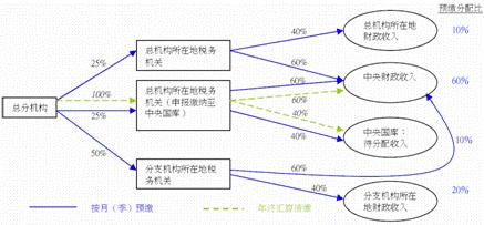  深基坑实施难点和对策 小议经济欠发达地区县乡机构改革难点及对策分析