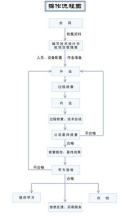  医疗质量控制系统 有关测绘工程的质量管理与系统控制研究