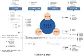  供应链的职业生涯选择 一名外企职业经理人的职业生涯选择