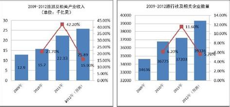  2012年全年里番合集 2012全年亚太区主要城市表现概览