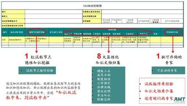  两把钥匙才能打开的锁 打开知识管理的两把钥匙