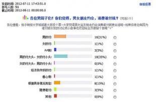  宁波情侣约会的高端 谈高端消费——我与管理的约会（40）