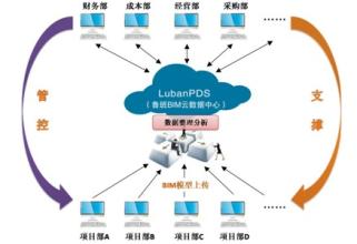  浅谈项目管理 浅谈项目管理技术在工程造价管理上的作用