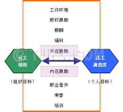  知识型员工管理 浅析对国有企业知识型员工的激励管理