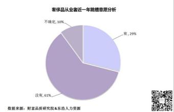  中国传统的审美观点 【独家观点】中国传统行业分析研究报告