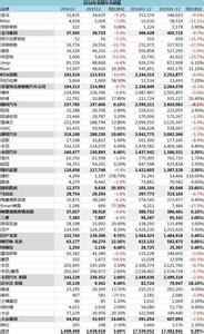  2016年微卡车市场分析 2012年1-11月我国卡车市场销量分析