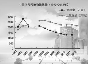  第三次工业革命 第三次工业革命下中国彩电业趋势