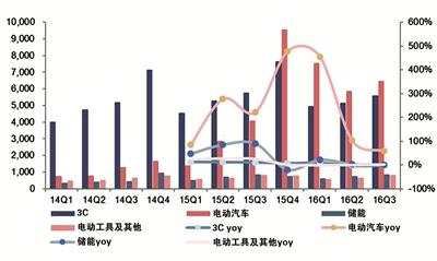  新能源汽车技术 新能源重在技术突破