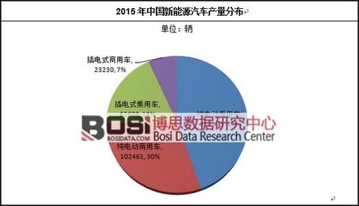  年度评选榜单揭晓 中国新能源行业最受网友关注品牌评选揭晓