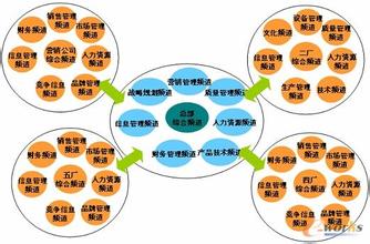  知识提炼：知识管理深化应用的第一步