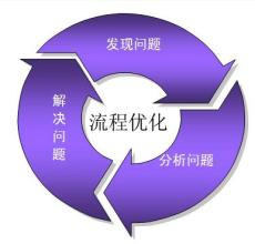  企业管理效率提升方案 如何提升企业整体流程效率