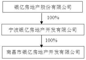  林地权属争议处理办法 浙江国资上市公司大起底　村属国资暗藏权属争议