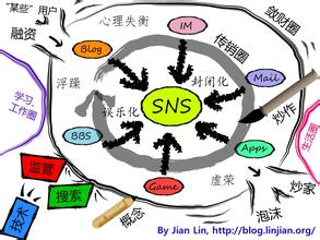  圈子文化好人主义自查 网络时代下的圈子文化－藏拍与网站