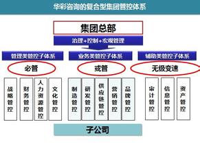  旭辉集团成本管控体系 如何理解集团母子管控体系