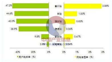  分销渠道策略 通过评估渠道现状来确定深度分销导入的阶段