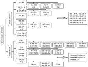  应用影视人类学 人类学在企业管理中应用的四大领域