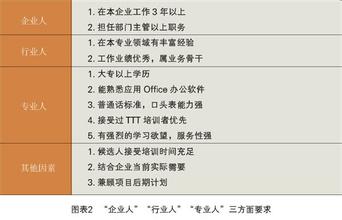  银行内训师选拔评分表 内训师选拔标准及流程