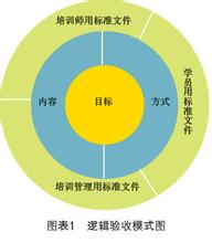  万科交付评估策划 课程交付标准与评估逻辑