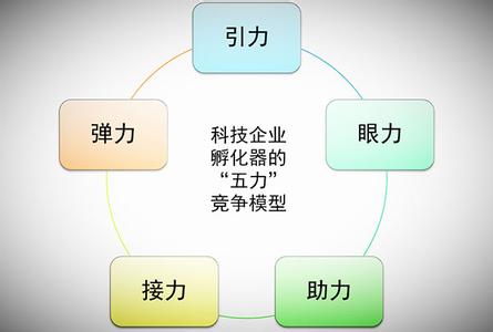  分销渠道有哪些 “渠道加速器”——帮助企业成功导人深度分销模式的利器