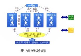  设备精细化管理 论设备的精细化管理