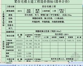  造价咨询质量控制措施 土建工程造价的控制管理措施研究