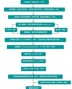  实践教学体系构建 现代成本会计体系的构建与实践