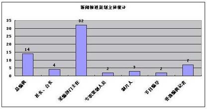  国外传媒行业现状 谈新闻传媒的现状