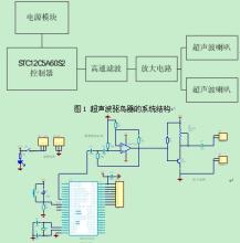  10kv配电网线路结构图 10kv配电线路设计技术要点分析