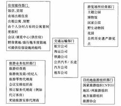  战略型公共关系活动 论公共关系在企业名牌战略中的作用