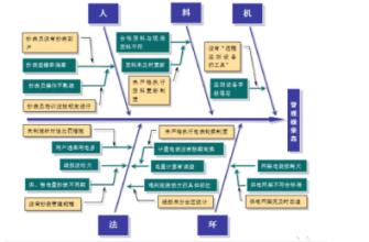  供电企业降损节能分析 略论配电网节能降损措施