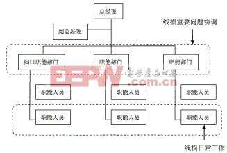  2016供电所线损分析 浅谈供电企业的线损管理