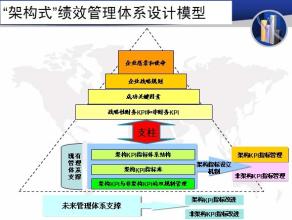  绩效管理体系设计方法要点（二）：绩效考核结果要得到切实应用