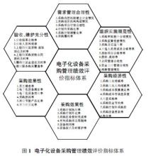  家庭购房决策特点 基于熵值法与TOPSIS法的购房决策模型分析