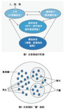  管理思想的演变 pdf 管理思想演变中的张力