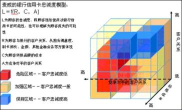  基层党员问题及对策 基层内部关系建设透析与对策