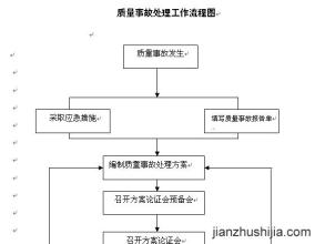  监理对工程合理化建议 对工程监理工作中存在问题的思考和建议