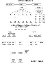  浅析小米手机营销策略 浅析电力系统信息管理自动化实现的途径与策略