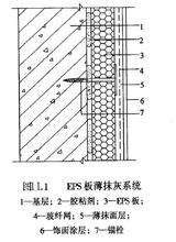  外墙节能保温技术交底 节能——常用外墙外保温系统比较之研究