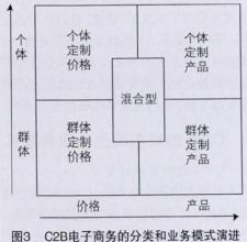  达内科技 先行者财经 第二章　C2B　先行者