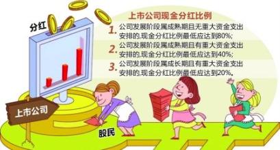  财富 回归价值