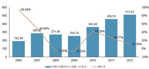  2016金融行业前景分析 汽车金融在华发展现状和前景分析