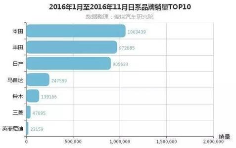  乘用车企业销量排行榜 2012年11月自主品牌乘用车企销量分析