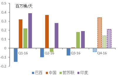  全球储能市场展望 2018年全球和中国汽车市场展望