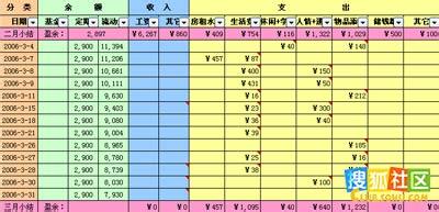  阎王爷的收入账本 码字狂人的收入账本