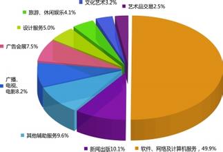  中国民营企业100强 中国民营企业的能量