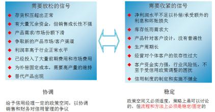  信用管理：客户逆鳞不可触！